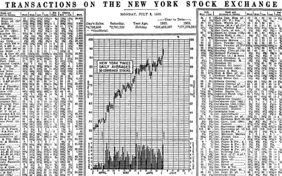 Metatrader – Historiques de données financières